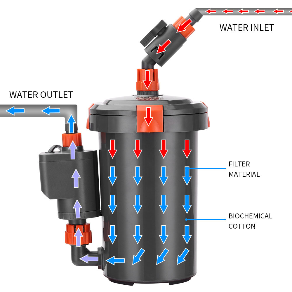 Marine Aquarium Protein Skimmer - Бесшумный внешний фильтр-бак для аквариума, насос-фильтр
