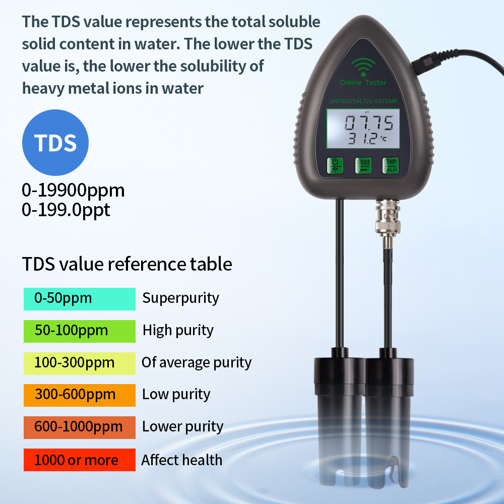 Tuya WiFi 5 в 1 TDS/EC/SALT/S. – обзор и цена Marine Aquarium Par Meter