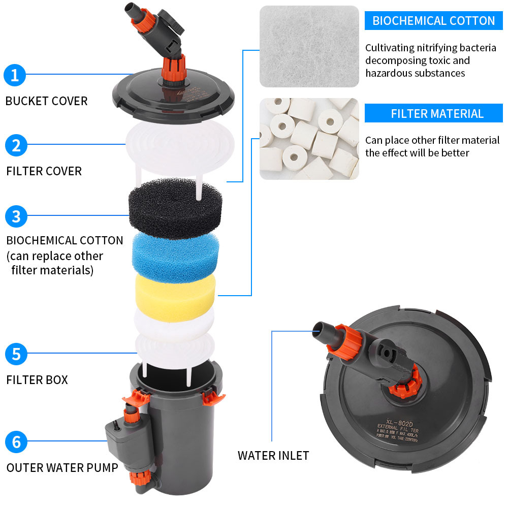 Бесшумный внешний фильтр-бак д – обзор и цена Marine Aquarium Protein Skimmer