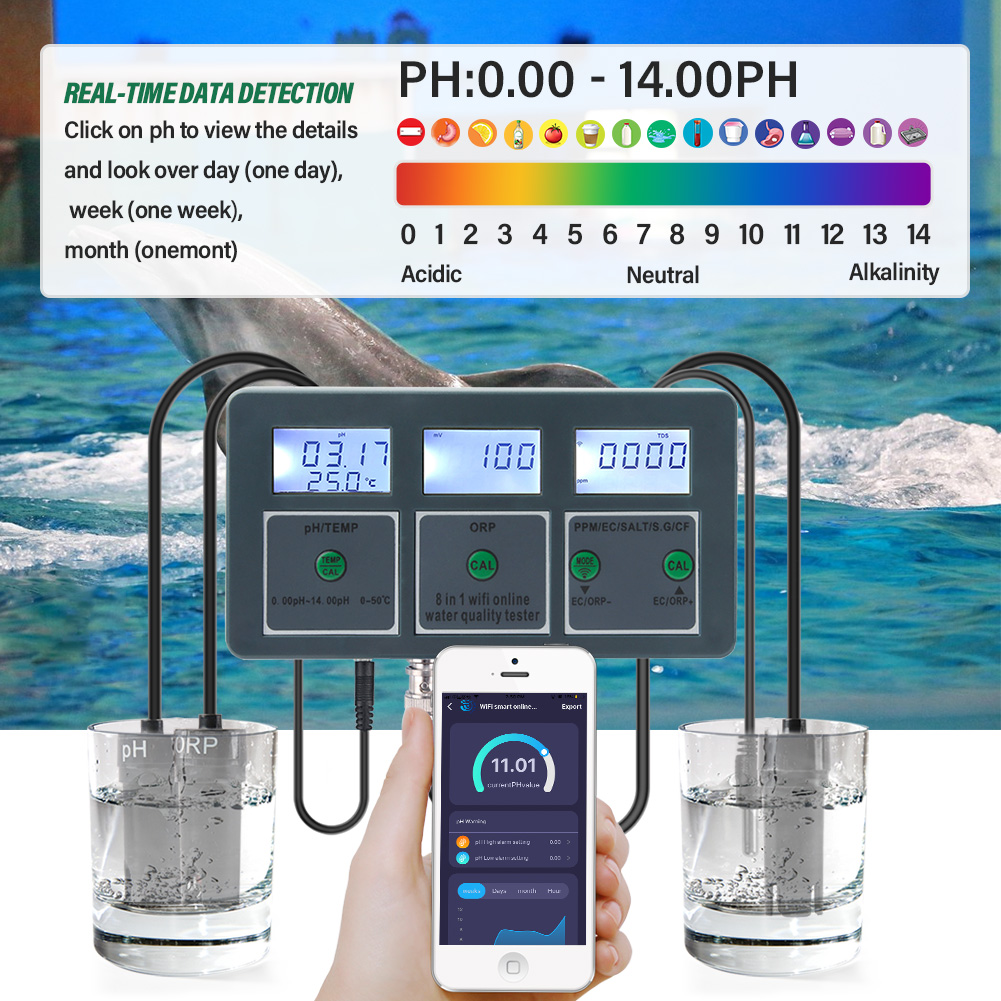 Yieryi Wi-Fi Tuya Smart 8 в 1  – обзор и цена Marine Aquarium Par Meter